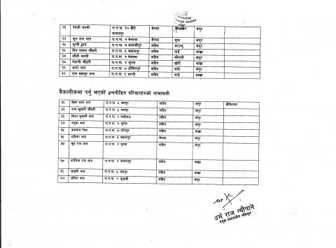 बाख्रा तथा बंगुर पालन व्यवसायको लागि लाभग्राहीहरु छनौट गरिएको सम्बन्धी सूचना !